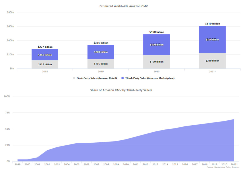 亞馬遜新賣家數據新鮮出爐！中國賣家又將面臨著什么考驗？
