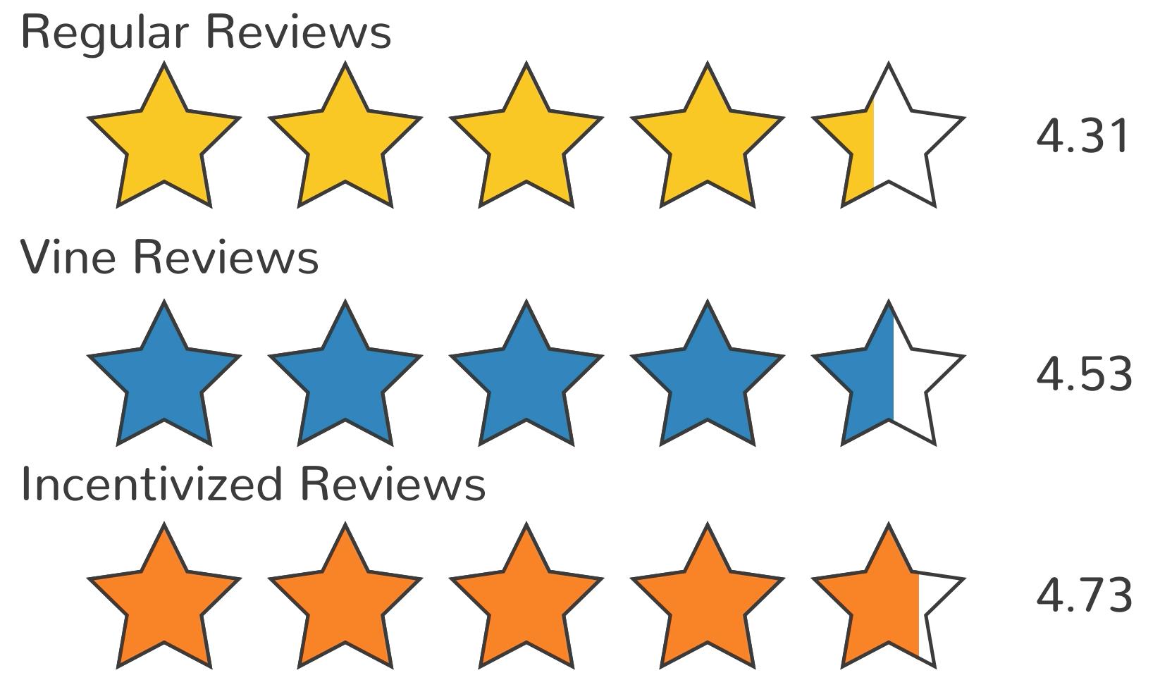 亞馬遜或?qū)⒁M第三方商品評級系統(tǒng)