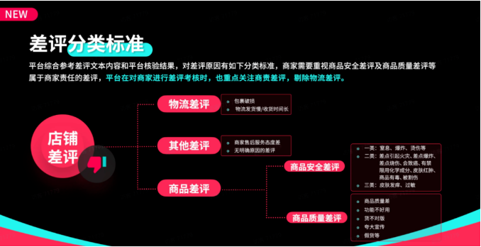 TikTokShop運(yùn)營過程中會有哪些差評？