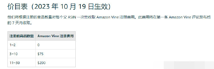 亞馬遜推新政，免費幫賣家測評