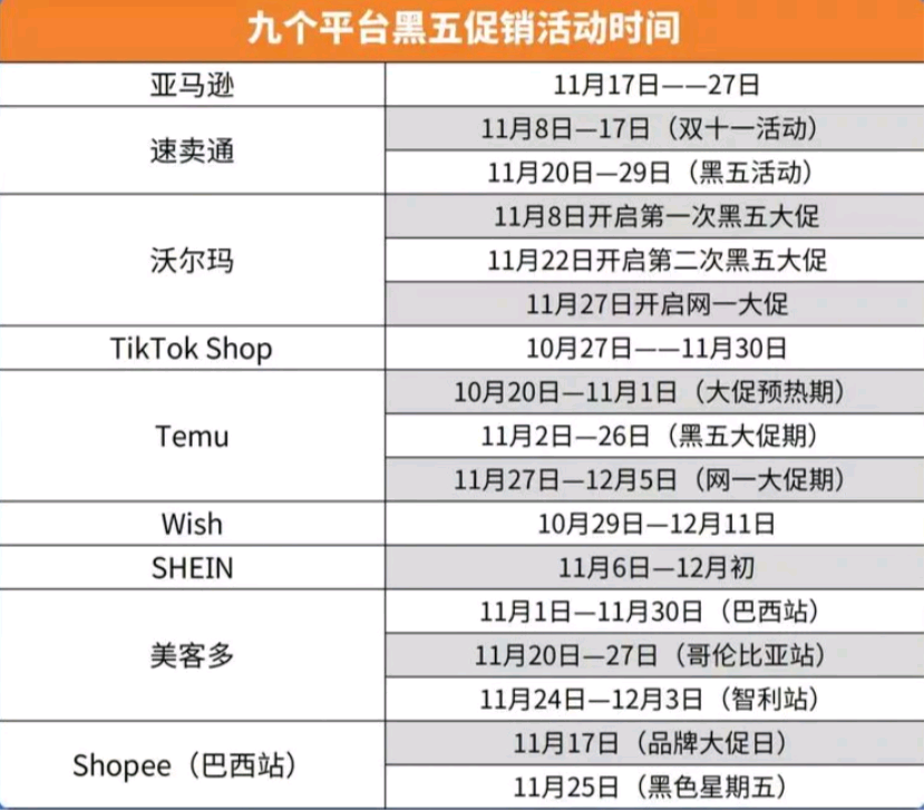 黑五大促今天開始，亞馬遜頁面發(fā)生變化