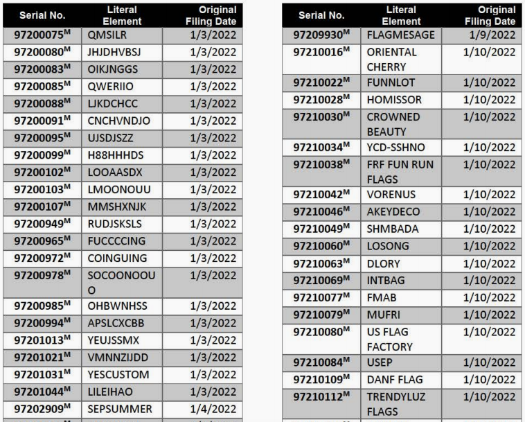 又有大批商標(biāo)暴雷！亞馬遜賣家緊急大排查